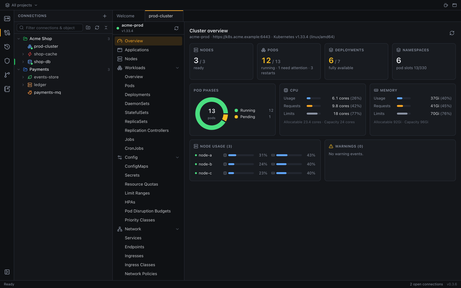 The Kubernetes view with pods and their status