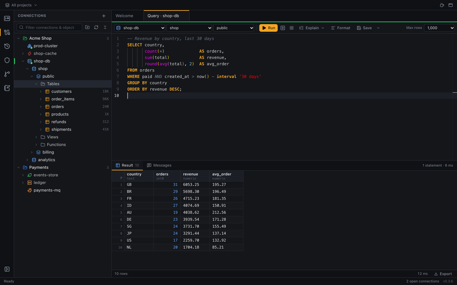 The SQL editor with a query and its results